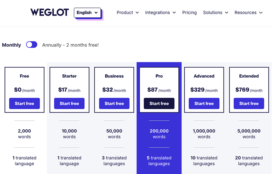 Weglot pricing plans