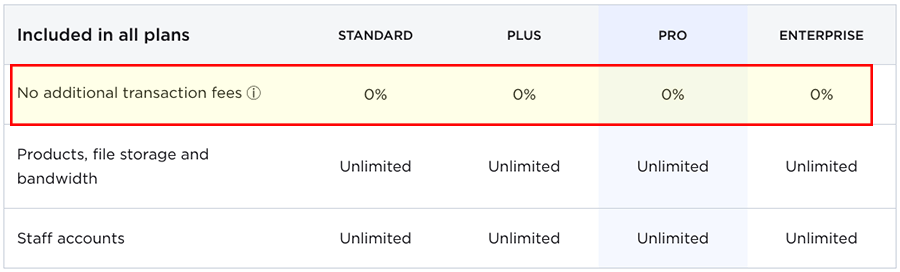 BigCommerce transaction fee information