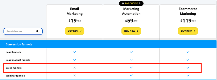 Sales funnel features are available on GetResponse's $59 per month 'Marketing Automation' plan and higher