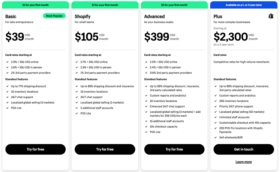 Shopify pricing table (November 2024)