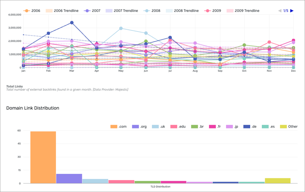 Data visualizations