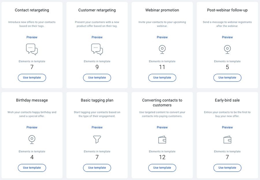 Some of GetResponse's numerous automation templates