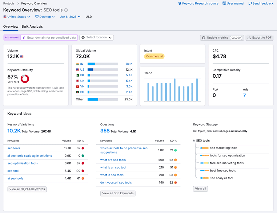 Getting a keyword overview in Semrush