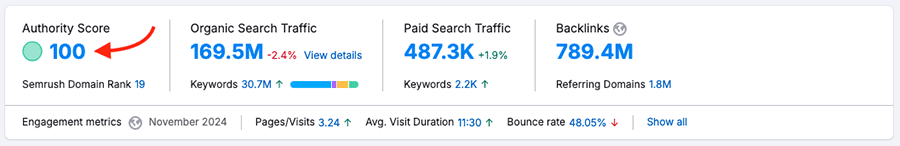 Semrush's authority score metric