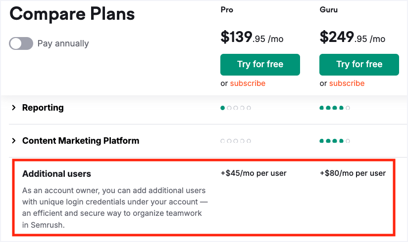 Semrush charges additional fees for extra users