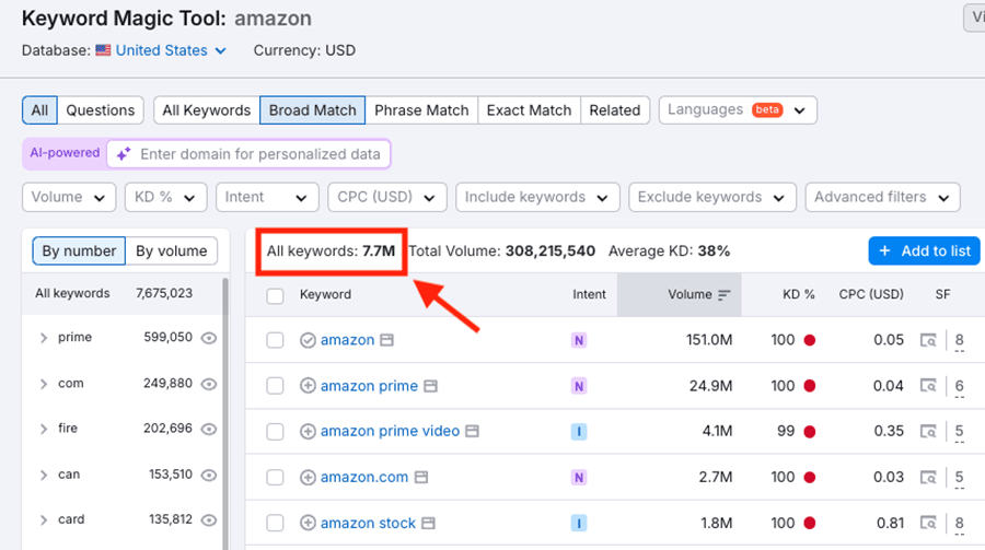 Semrush keyword suggestions