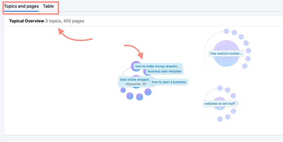 Using Semrush's AI-powered 'Keyword Strategy Builder' tool