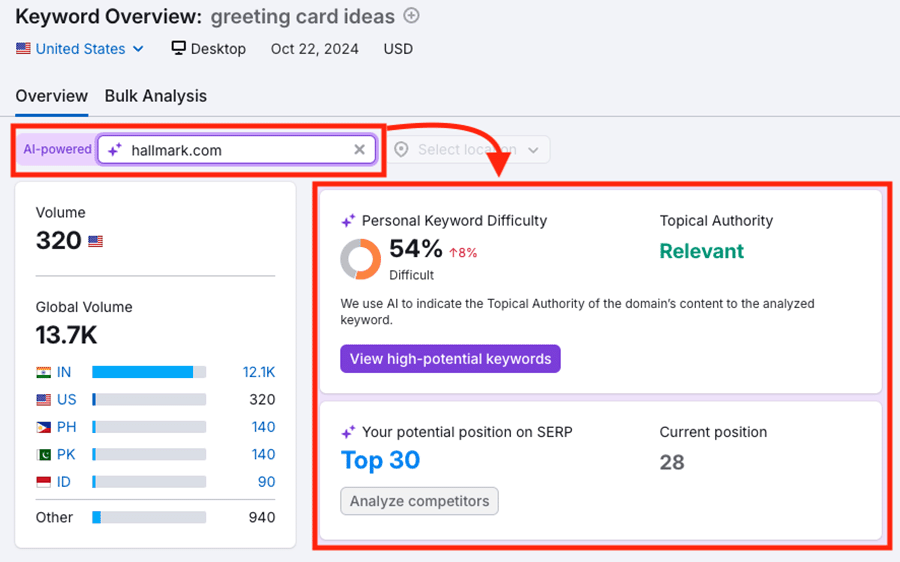 Semrush's personalized keyword difficulty score feature