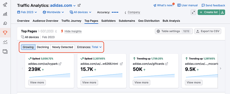 Semrush's top pages report