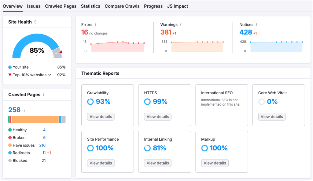 Carrying out a site audit in Semrush