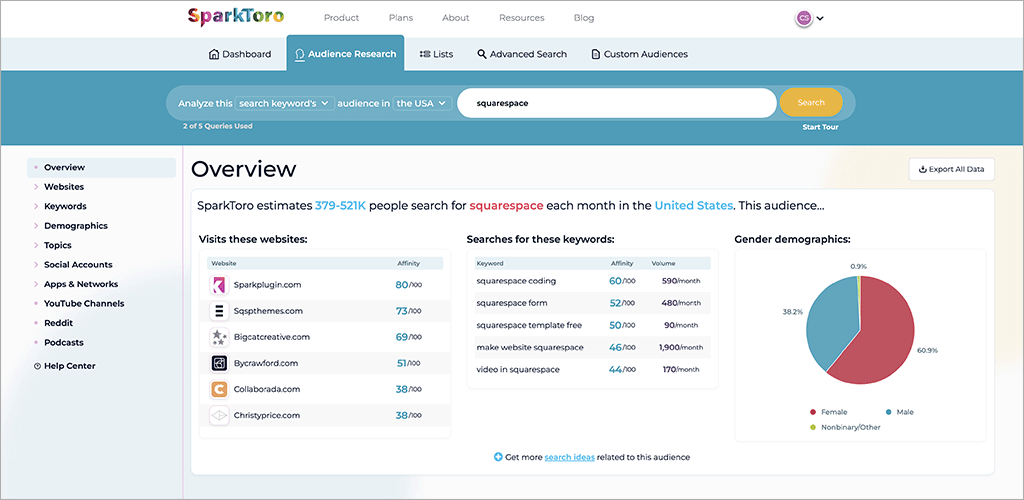 The SparkToro platform