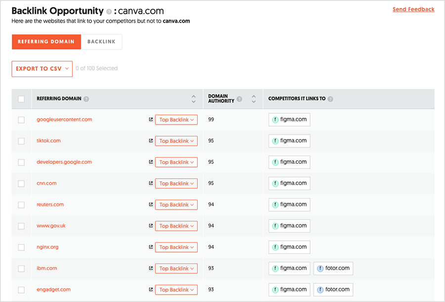 Ubersuggest's 'Backlink Opportunities' tool