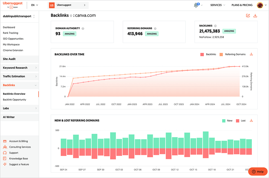 Ubersuggest's 'Backlinks Overview' dashboard