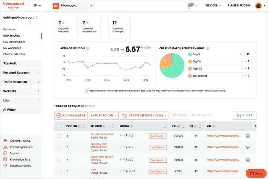 Rank tracking in Ubersuggest