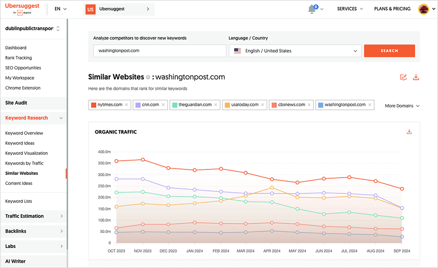 Using Ubersuggest's 'Similar Sites' competitor analysis tool