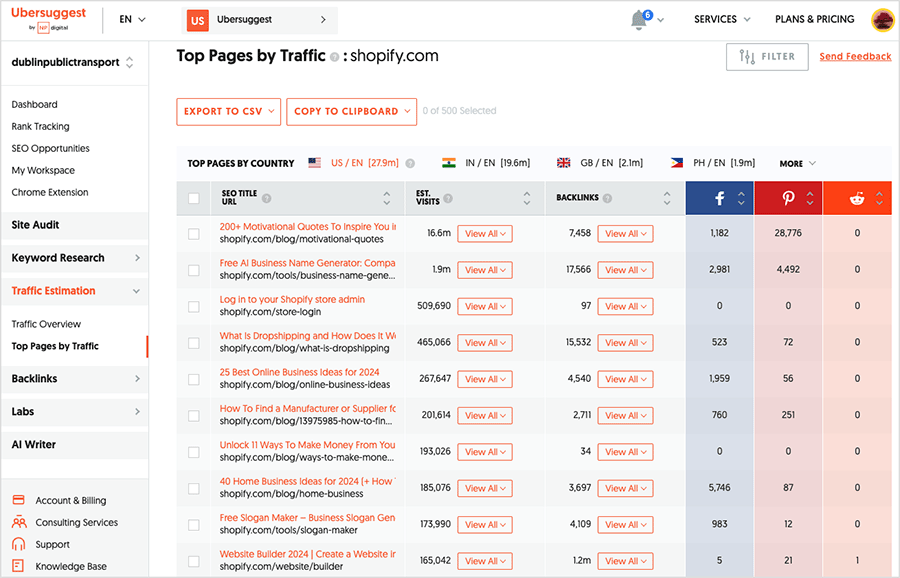 Ubersuggest's 'Top Pages by Traffic' report