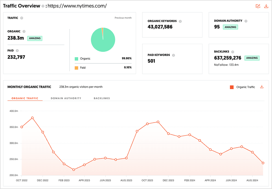 Getting a domain overview in UBersuggest's 'Traffic Estimates' tool