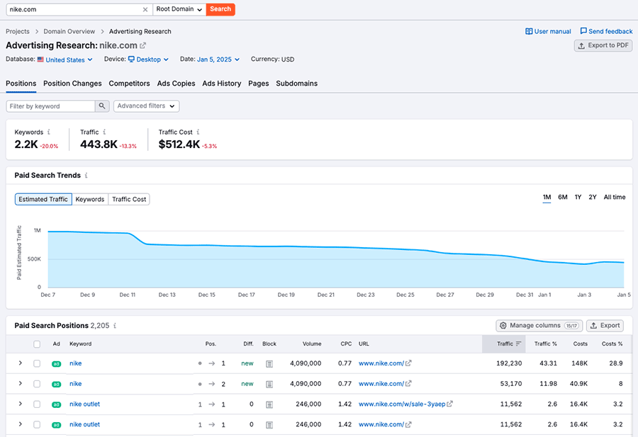 Advertising research features in Semrush