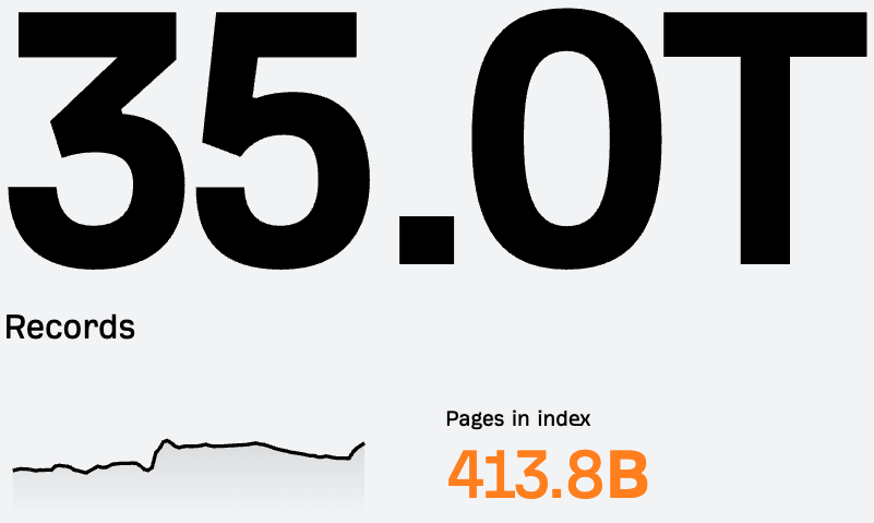 Ahrefs' backlink statistics (January 2025)