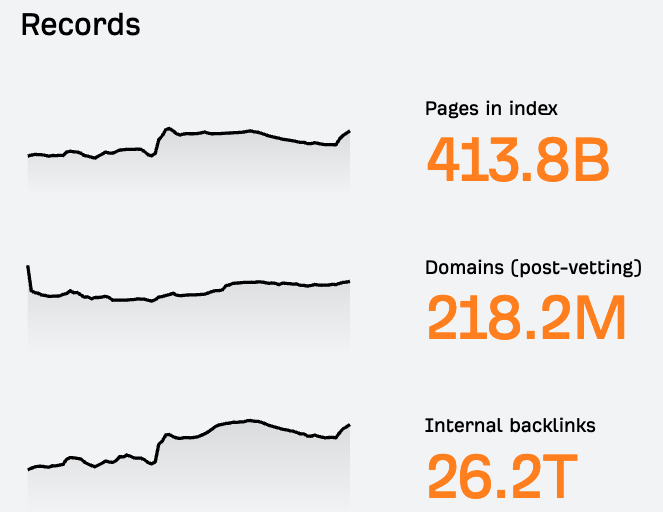 Ahrefs database statistics