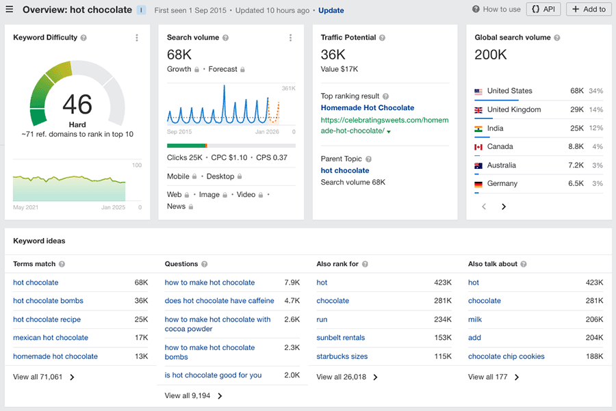 Accessing keyword research data in Ahrefs