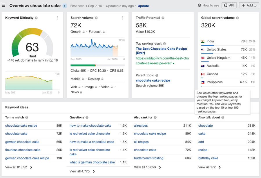 Performing keyword research using the Ahrefs 'Keywords Explorer' feature