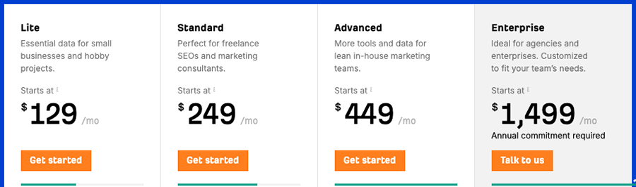 Ahrefs pricing table