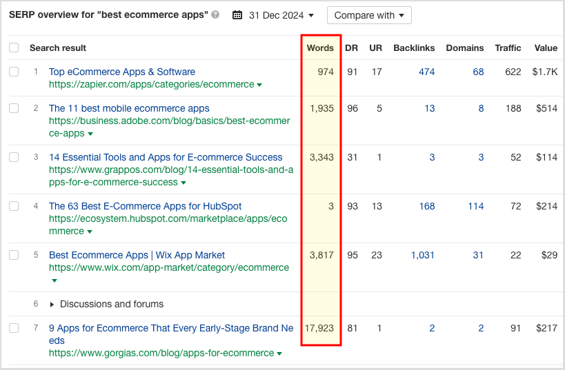 The SERP overview table in Ahrefs