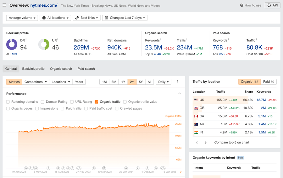 Viewing domain analytics using Ahrefs' 'Site Explorer' tool