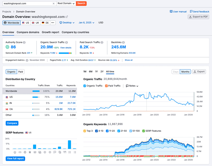 Performing domain analysis using Semrush