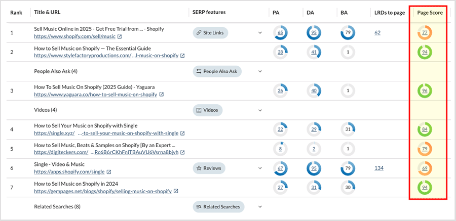 Moz's on-page SEO metrics