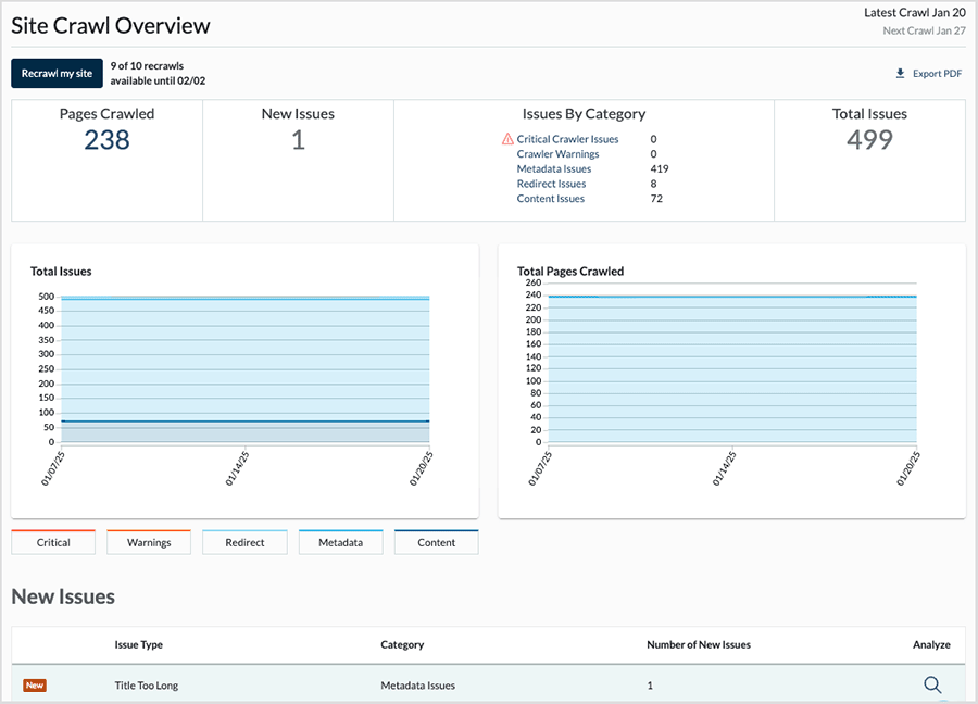 A Moz site crawl