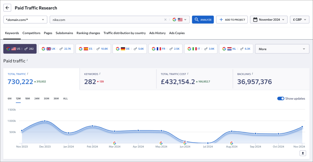 Paid traffic research data