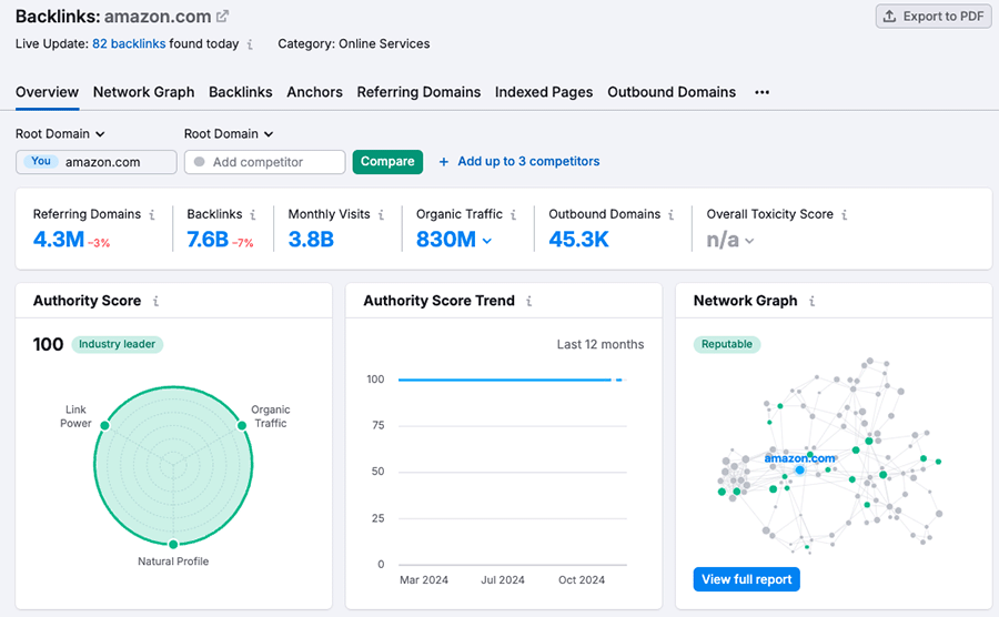 Backlink data in Semrush