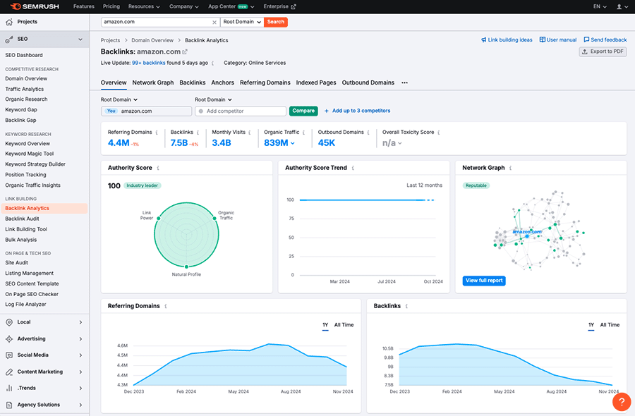 Backlink data in Semrush