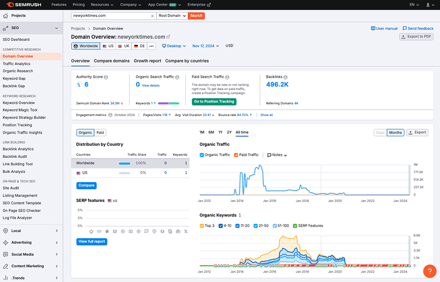 Domain analysis in Semrush