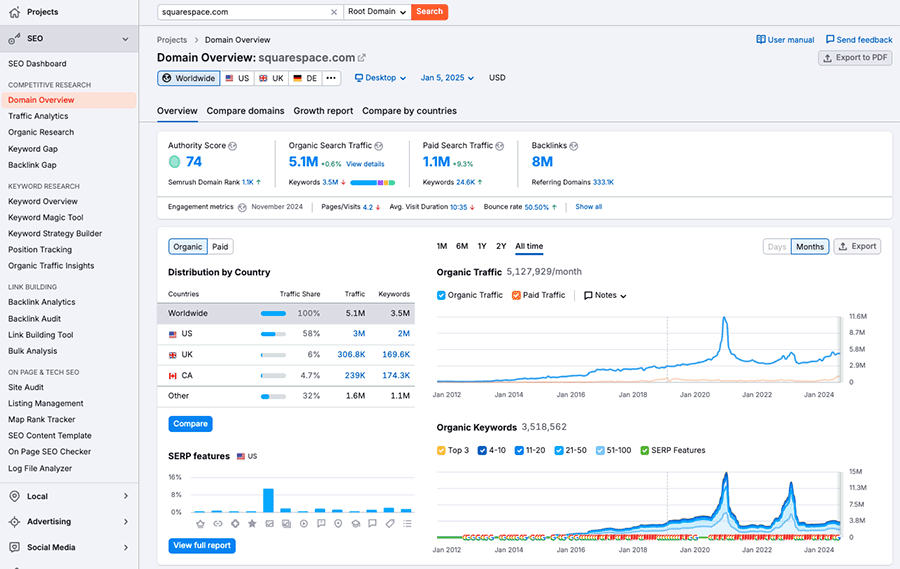 Domain analysis in Semrush