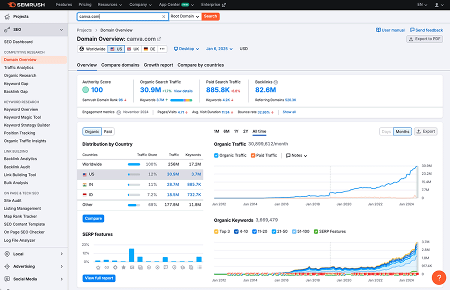 The Semrush interface