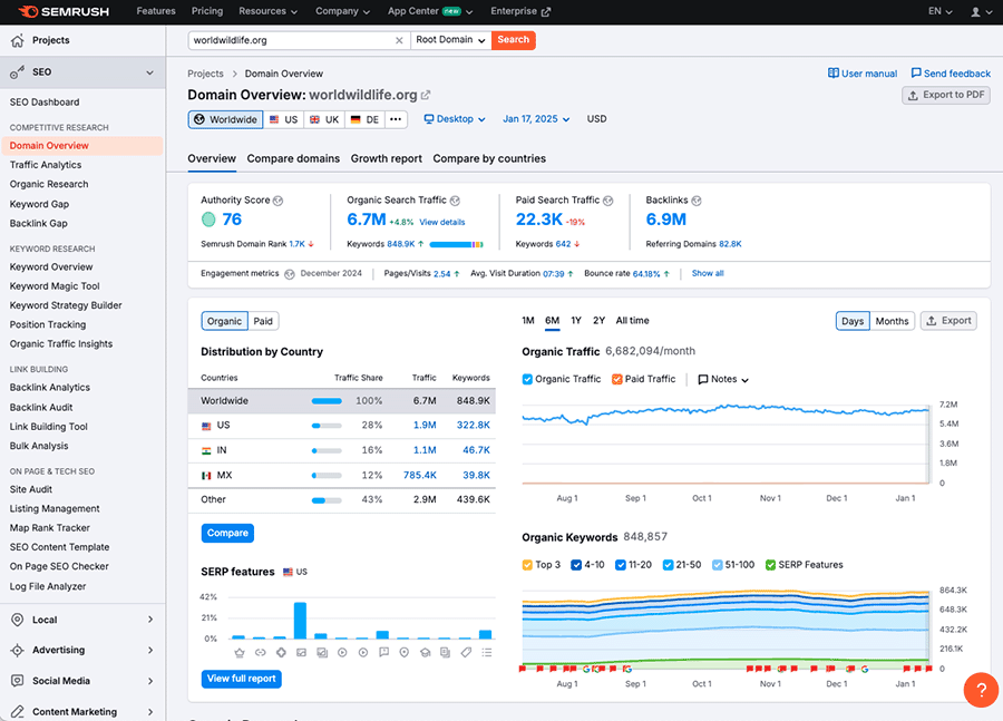 The Semrush interface