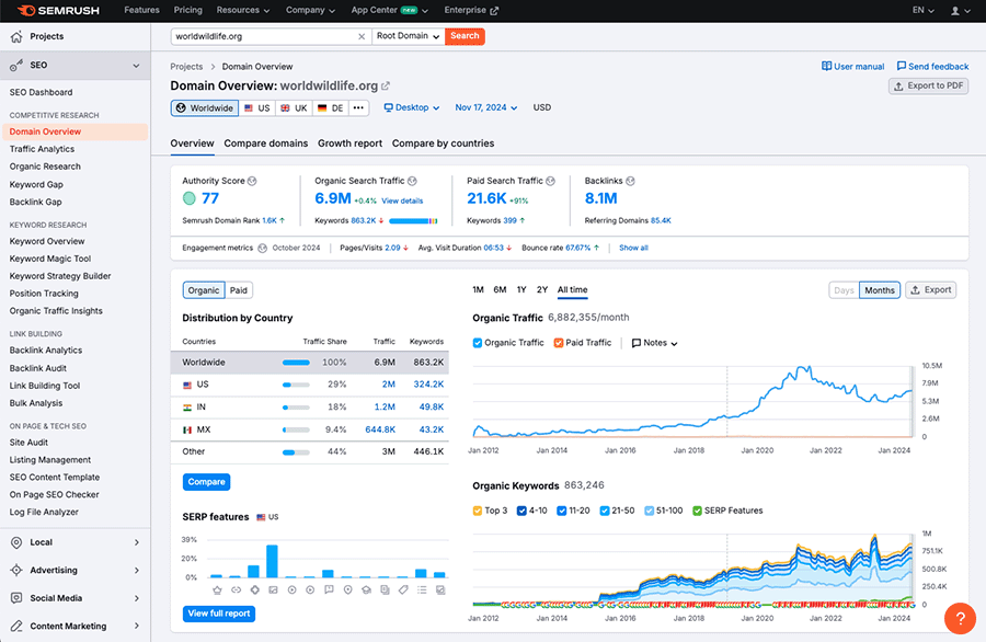 The Semrush interface