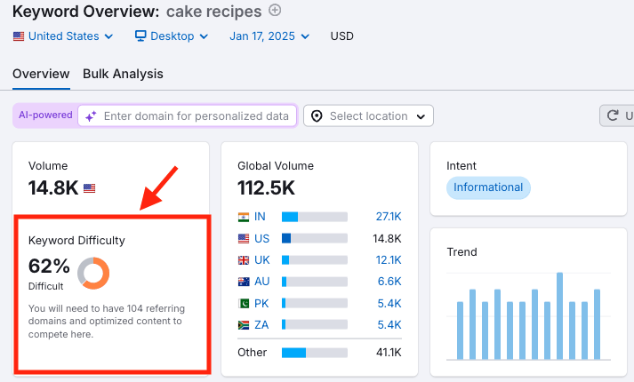 A keyword difficulty score in Semrush