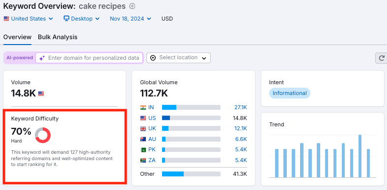 A keyword difficulty score in Semrush