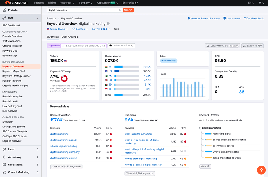 Getting a keyword overview in Semrush