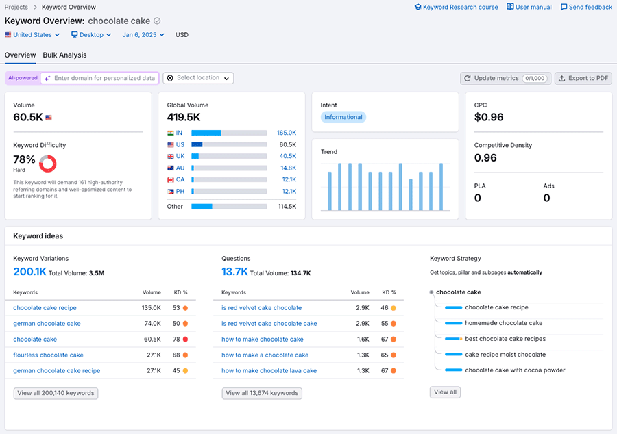 Performing keyword research in Semrush