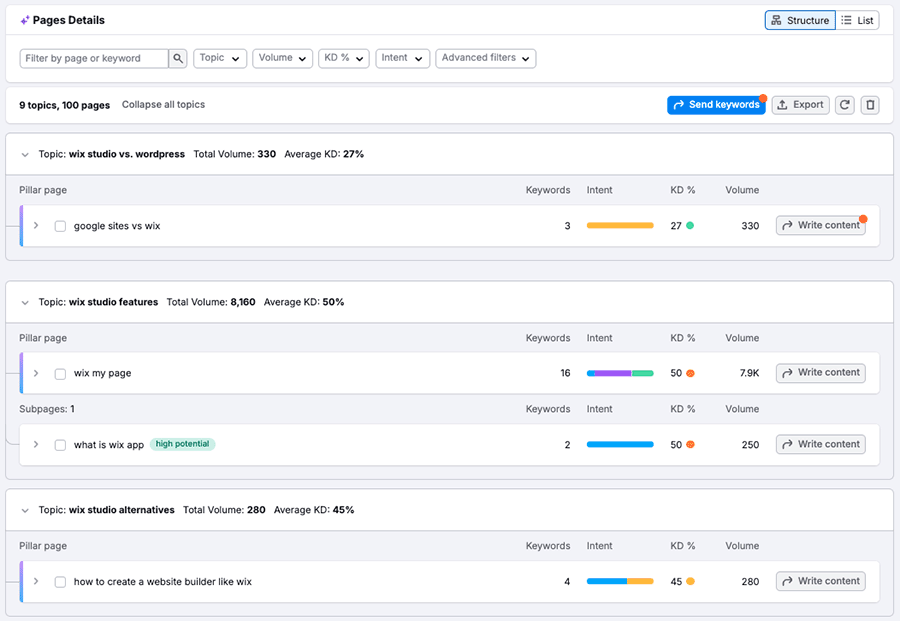 Semrush's 'keyword strategy builder'