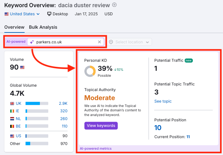 Semrush's 'personalized keyword difficulty' score