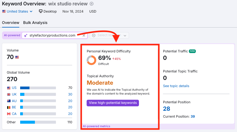 Semrush's 'personalized keyword difficulty' score