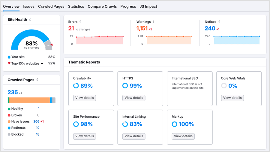 Semrush's site audit tool