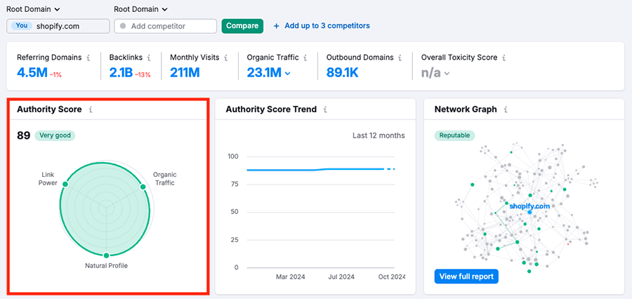 Semrush 'site authority' score