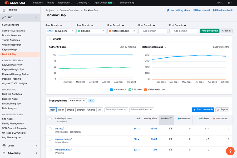 Semrush's 'backlink gap' feature